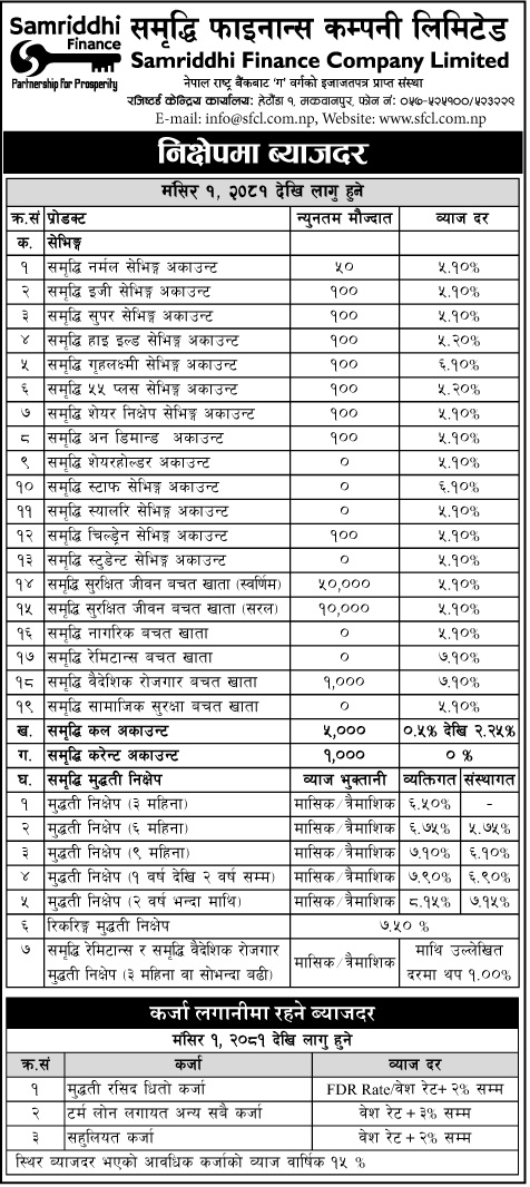 Interest Rate Effective from 1st Mangshir 2081